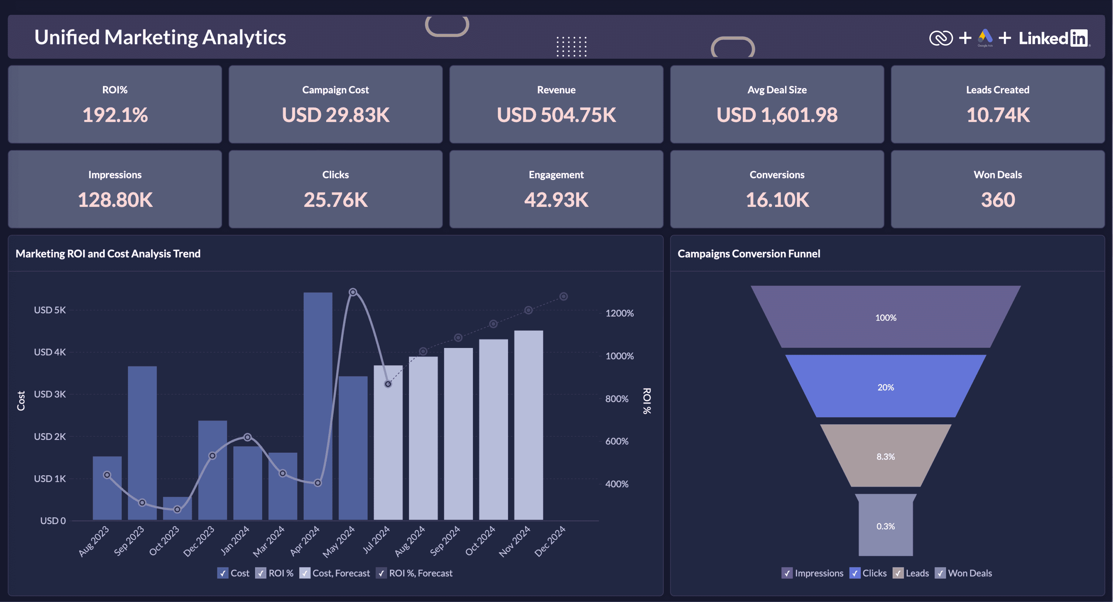 Smart data blending