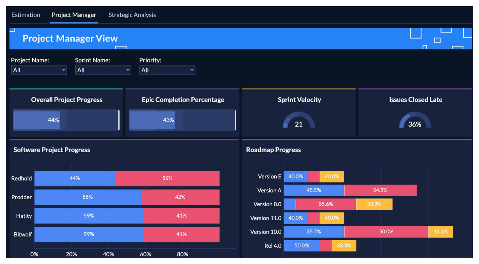 Advanced Analytics Capabilities