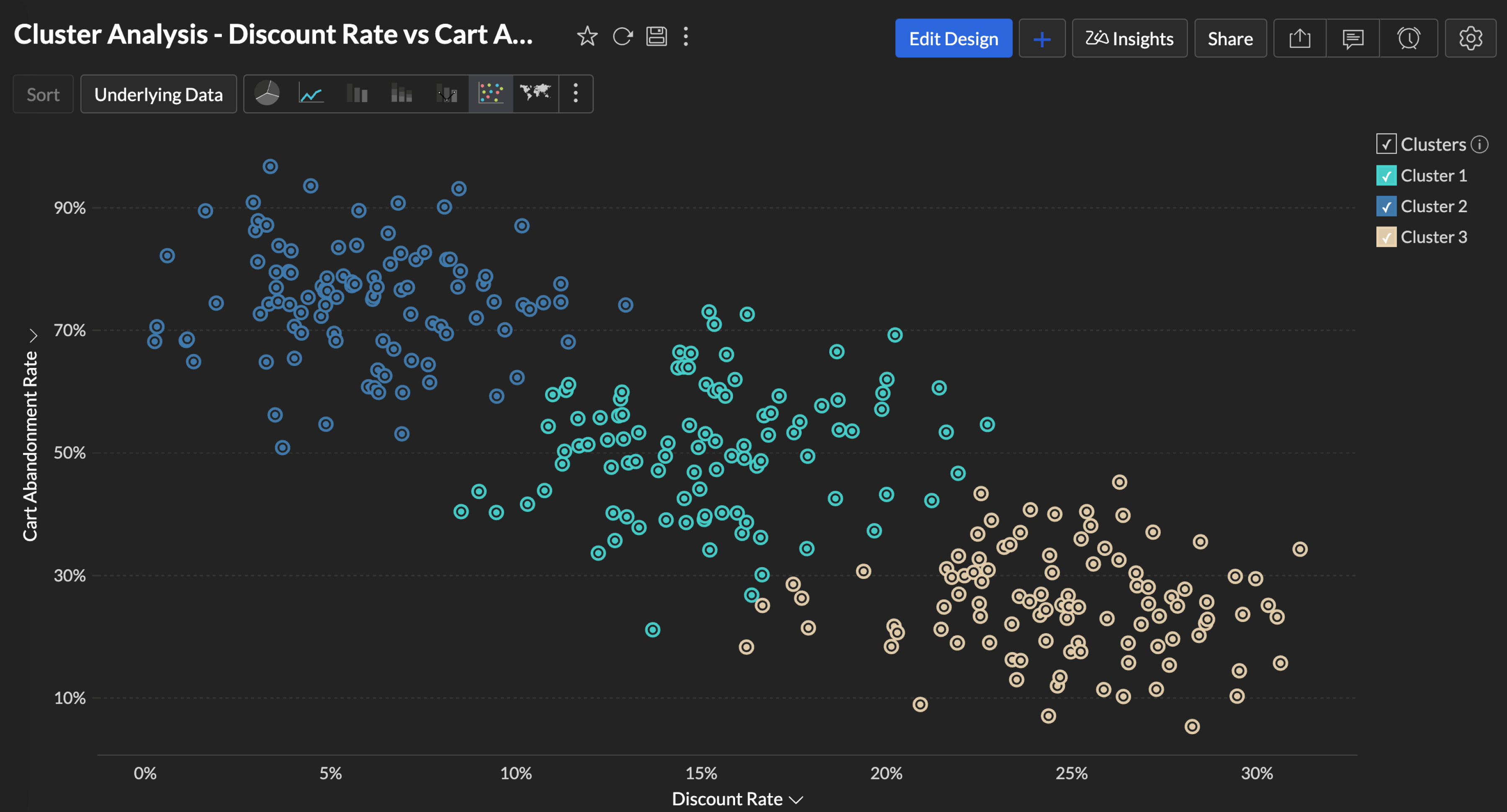 Smart data blending