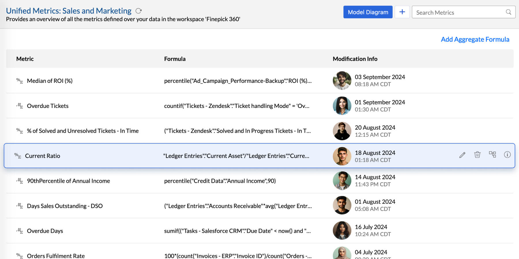 Metrics layer