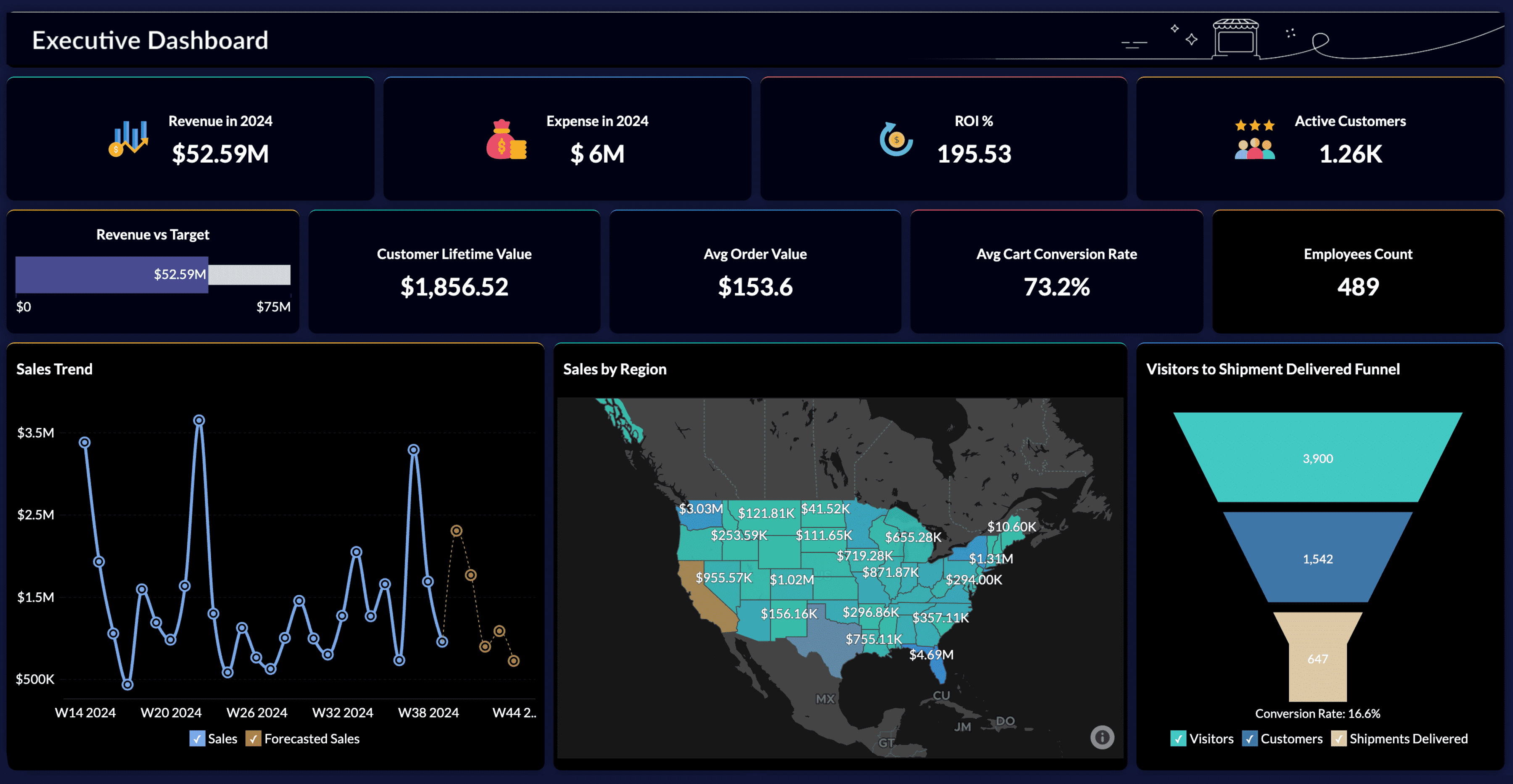 Pre-built analytics