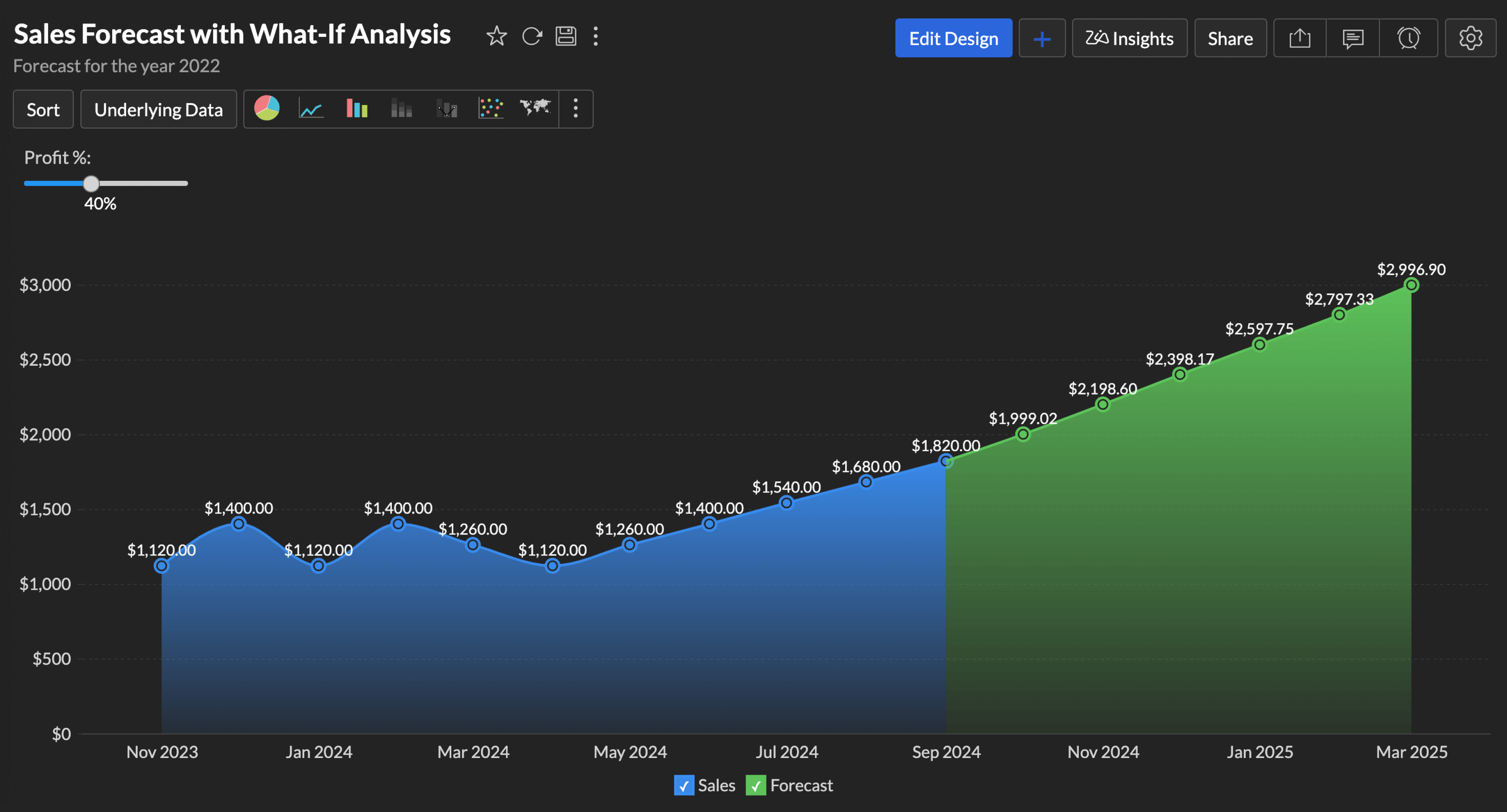 Smart data blending