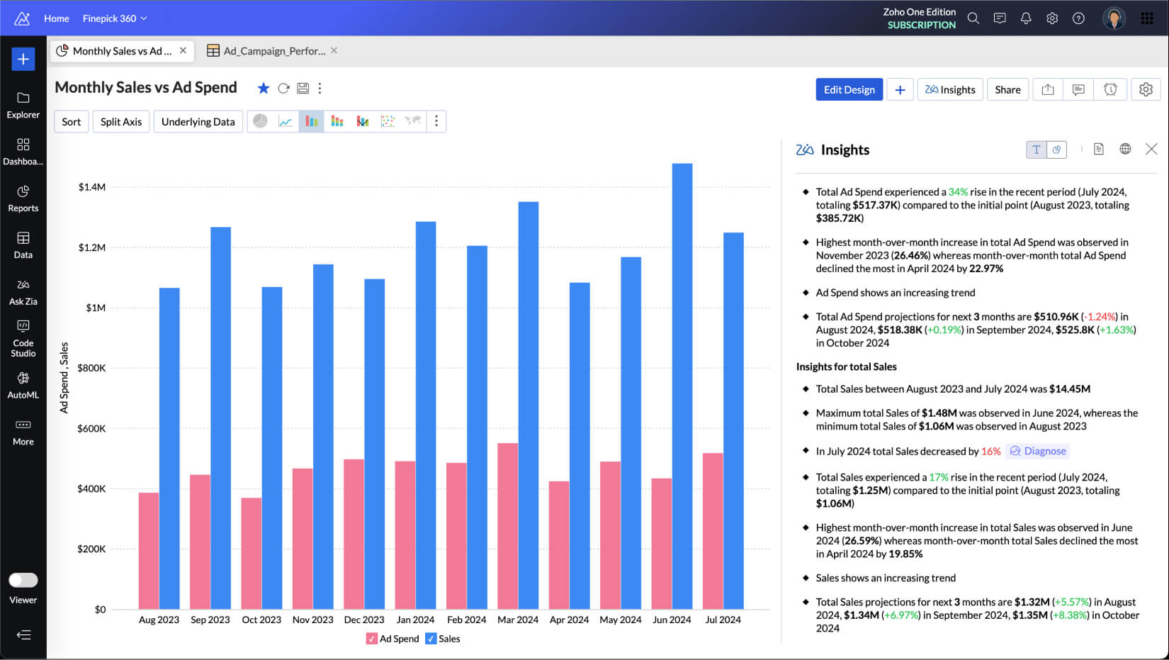 AI assisted analytics for small & medium business - Zoho Analytics