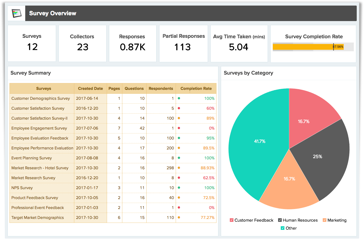 Business Intelligence Tool