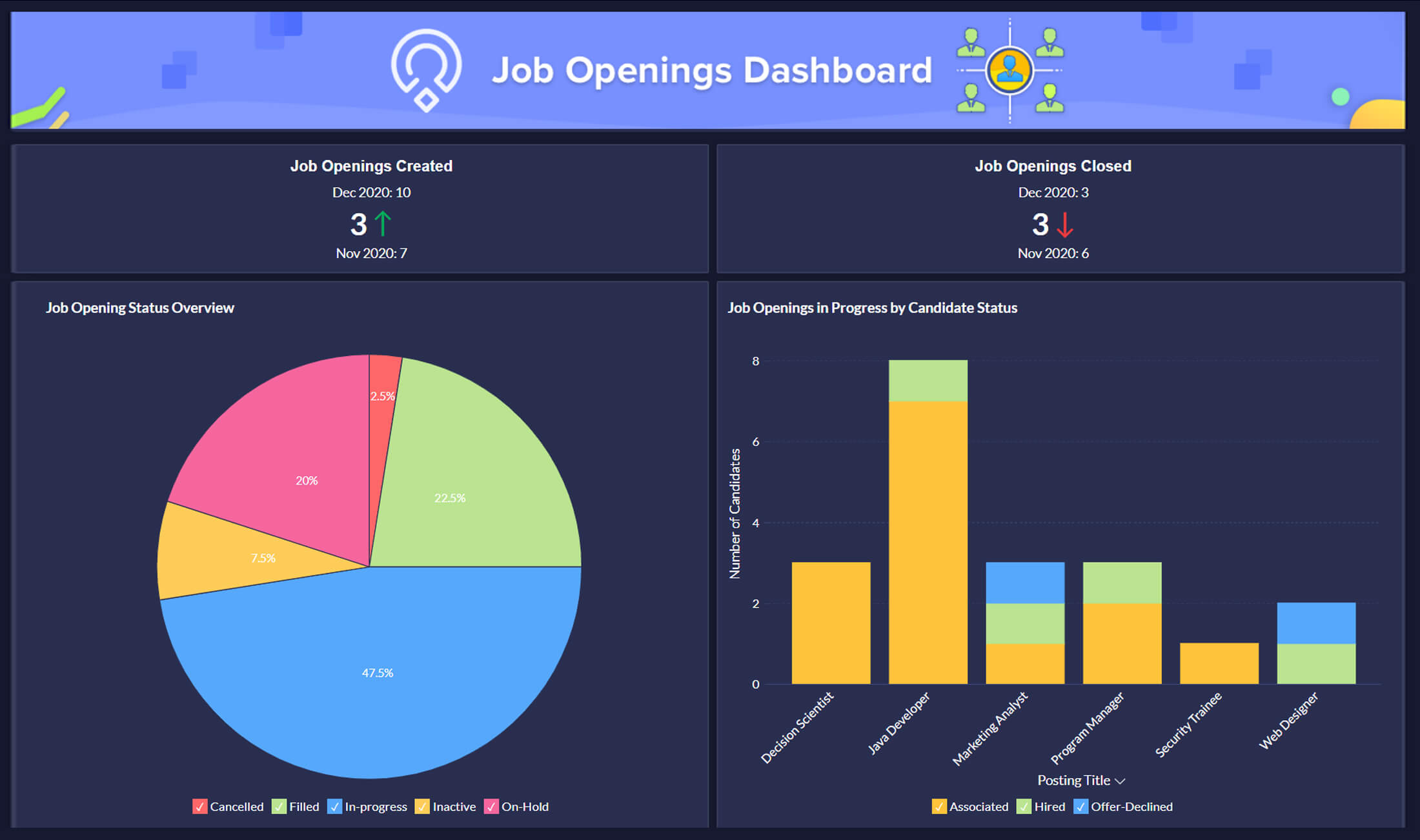 Zoho Recruit Analytics