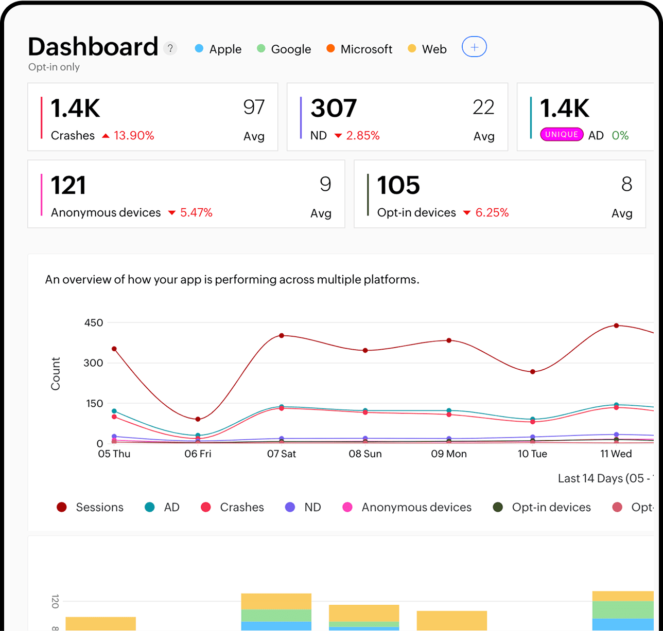 Crash reporting and analytics