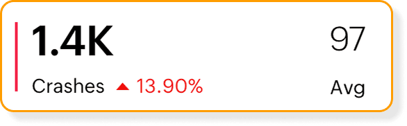 Snippet highlighting the crashes stats on the dashboard