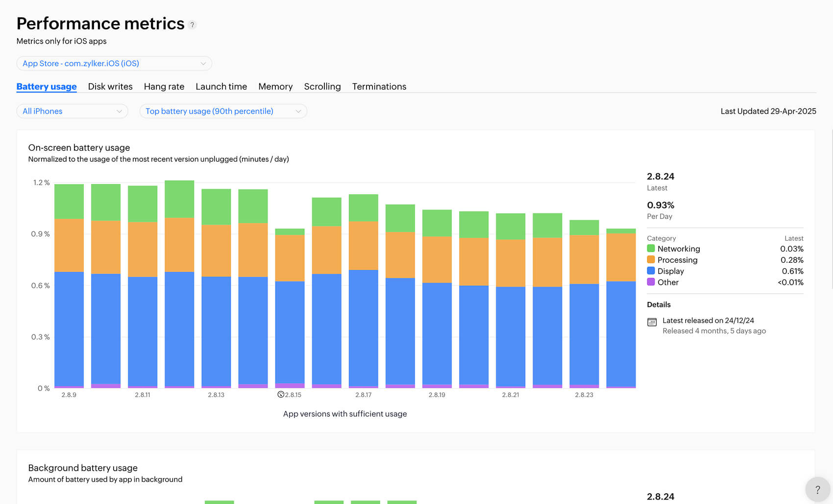 Performance metrics for iOS