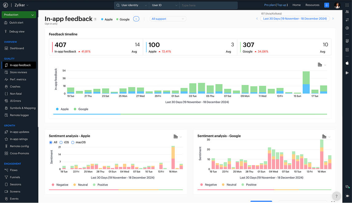 In-app feedback analysis