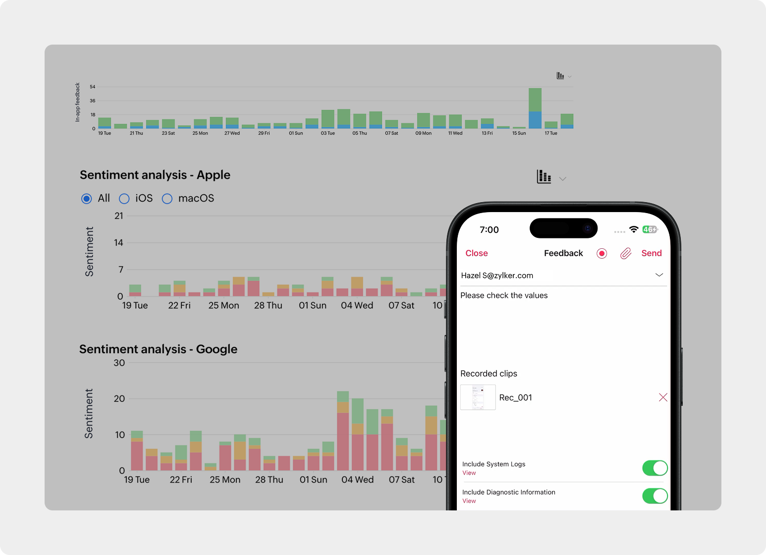 In-app feedback analysis