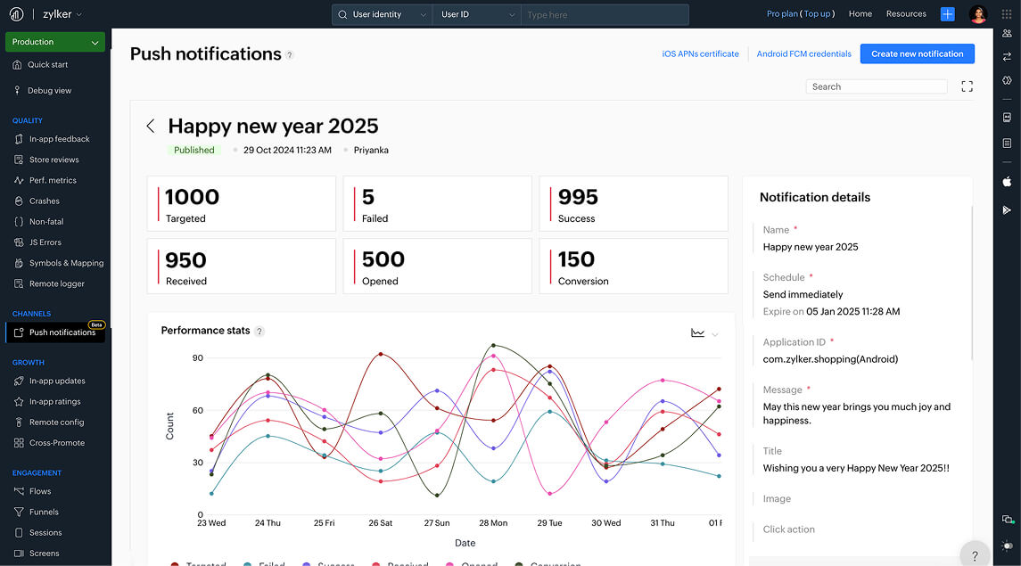 Push notification stats