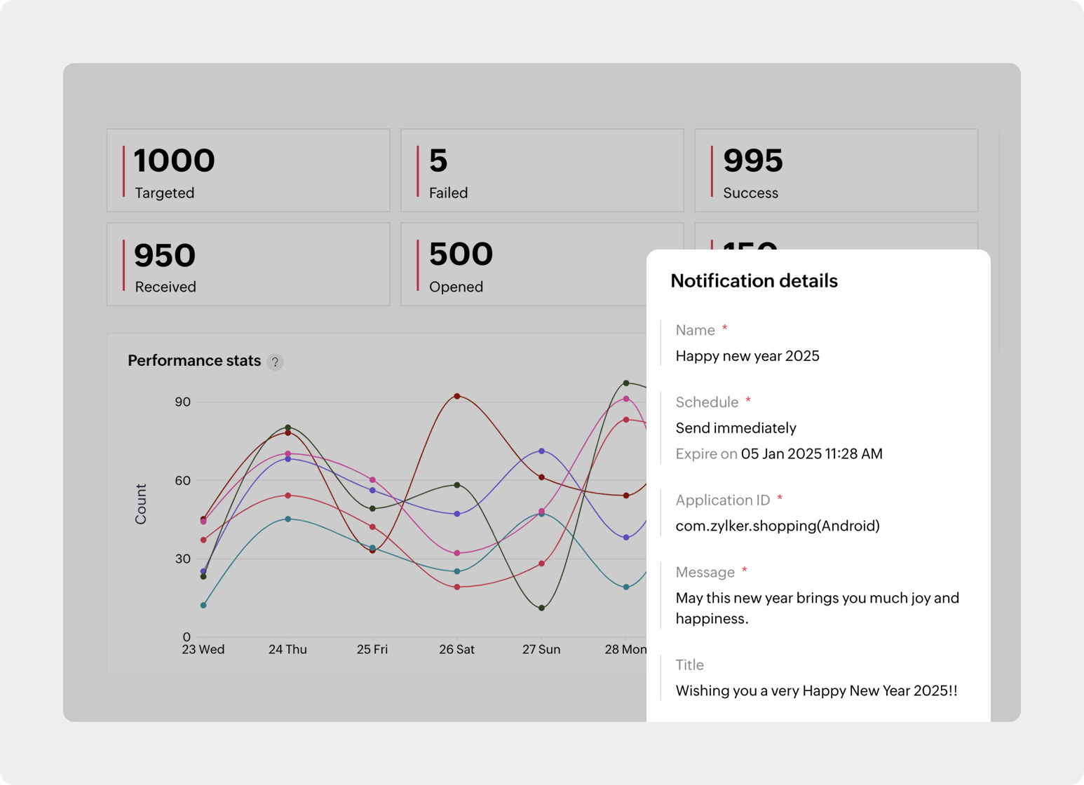Push notification stats