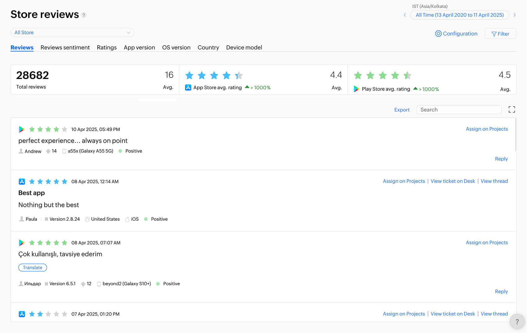 Store reviews and ratings dashboard