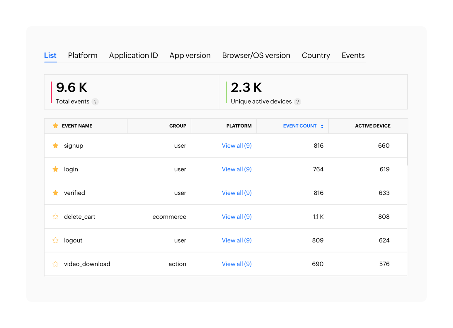 In-app event tracking