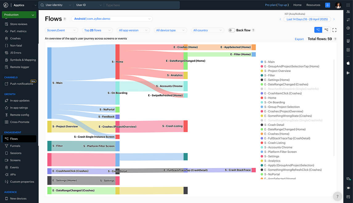 User paths and flows