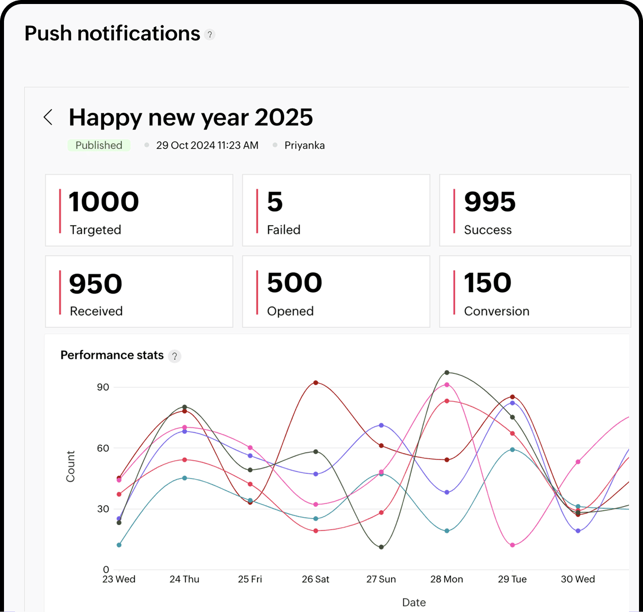 Mobile push notifications