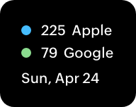 In app feedback stats