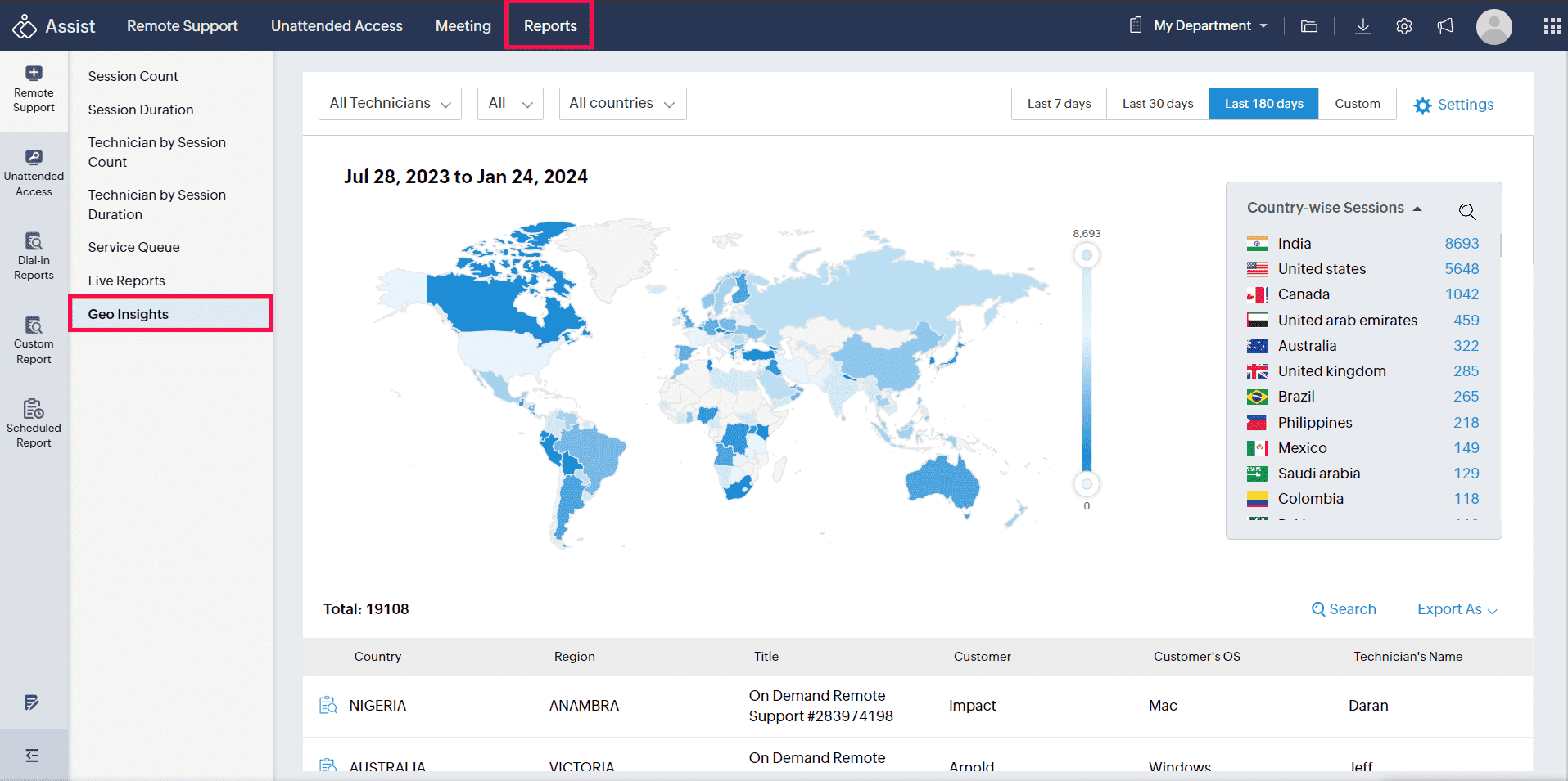 Visual Map and Table View