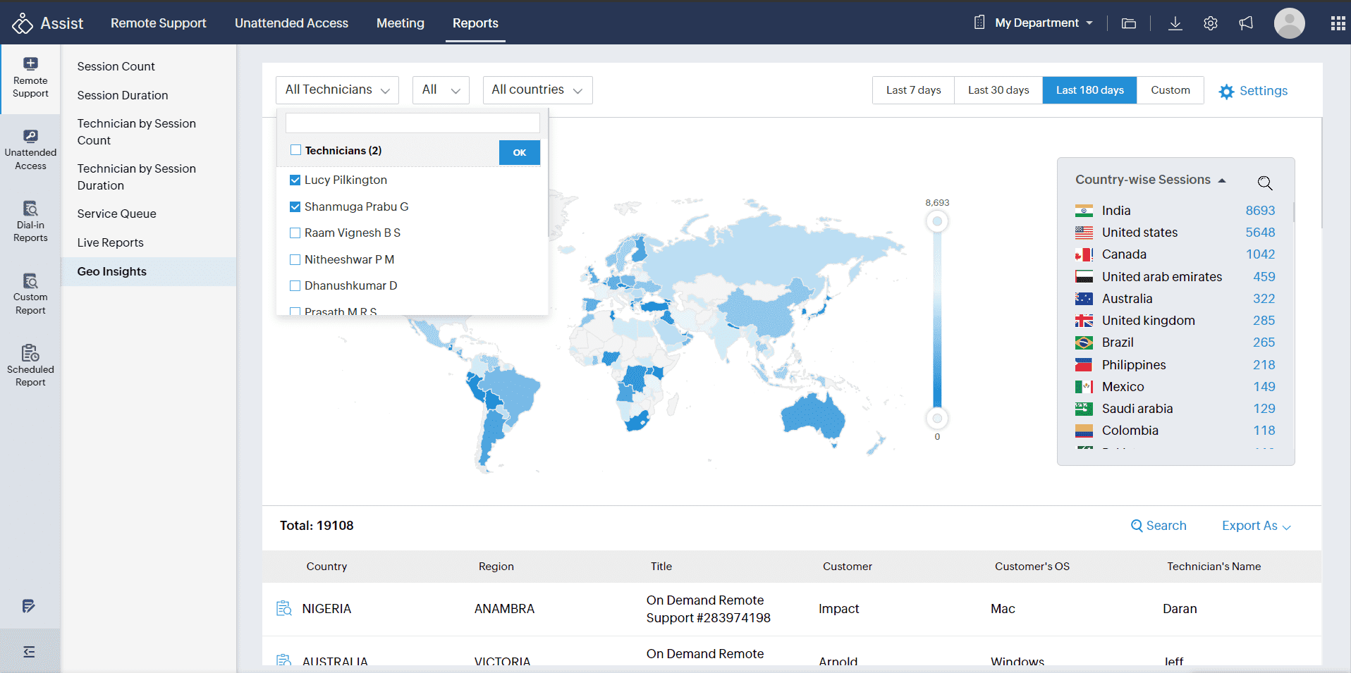 Filter by Technician