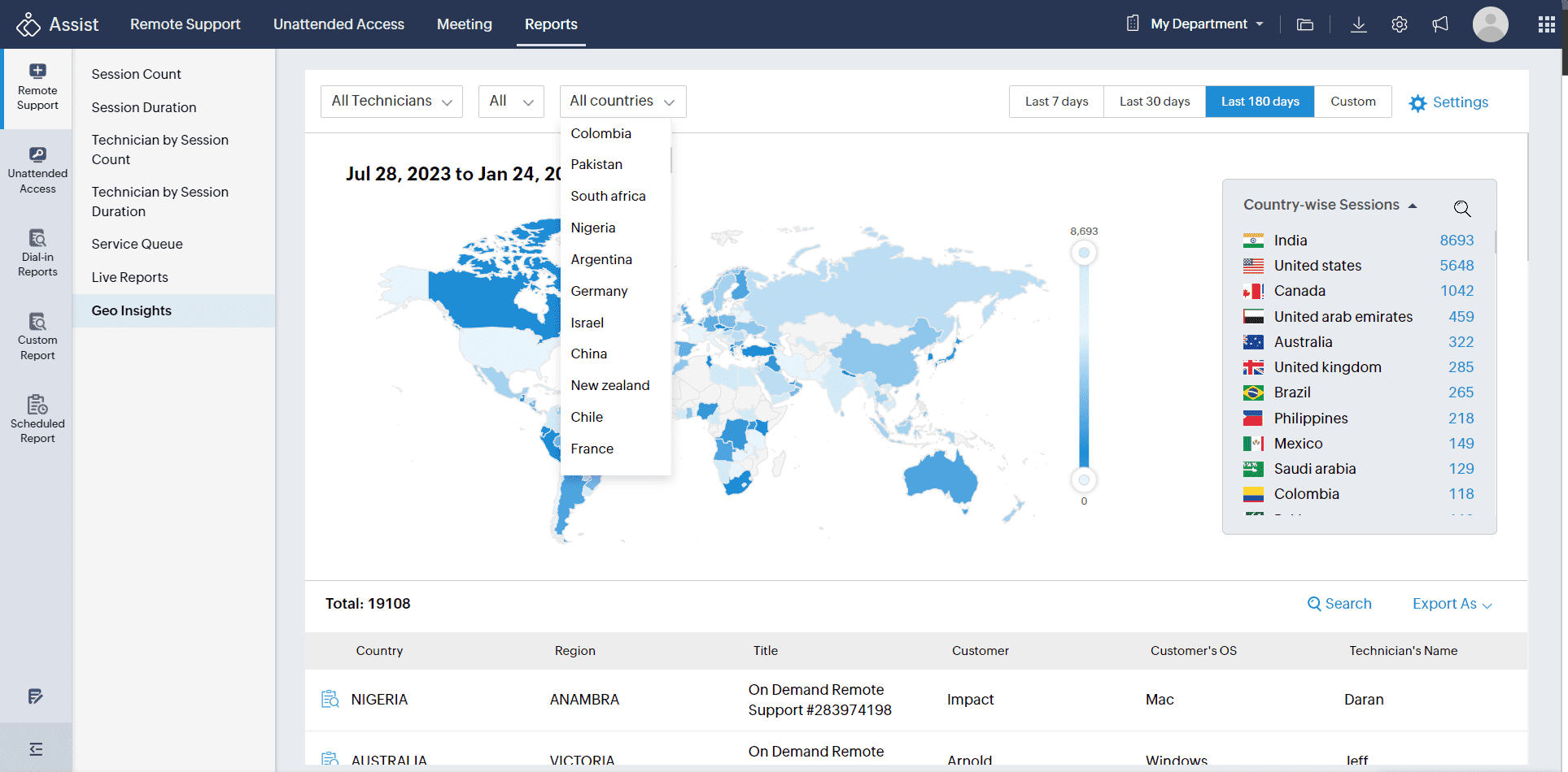 Country Filter and Map Zoom