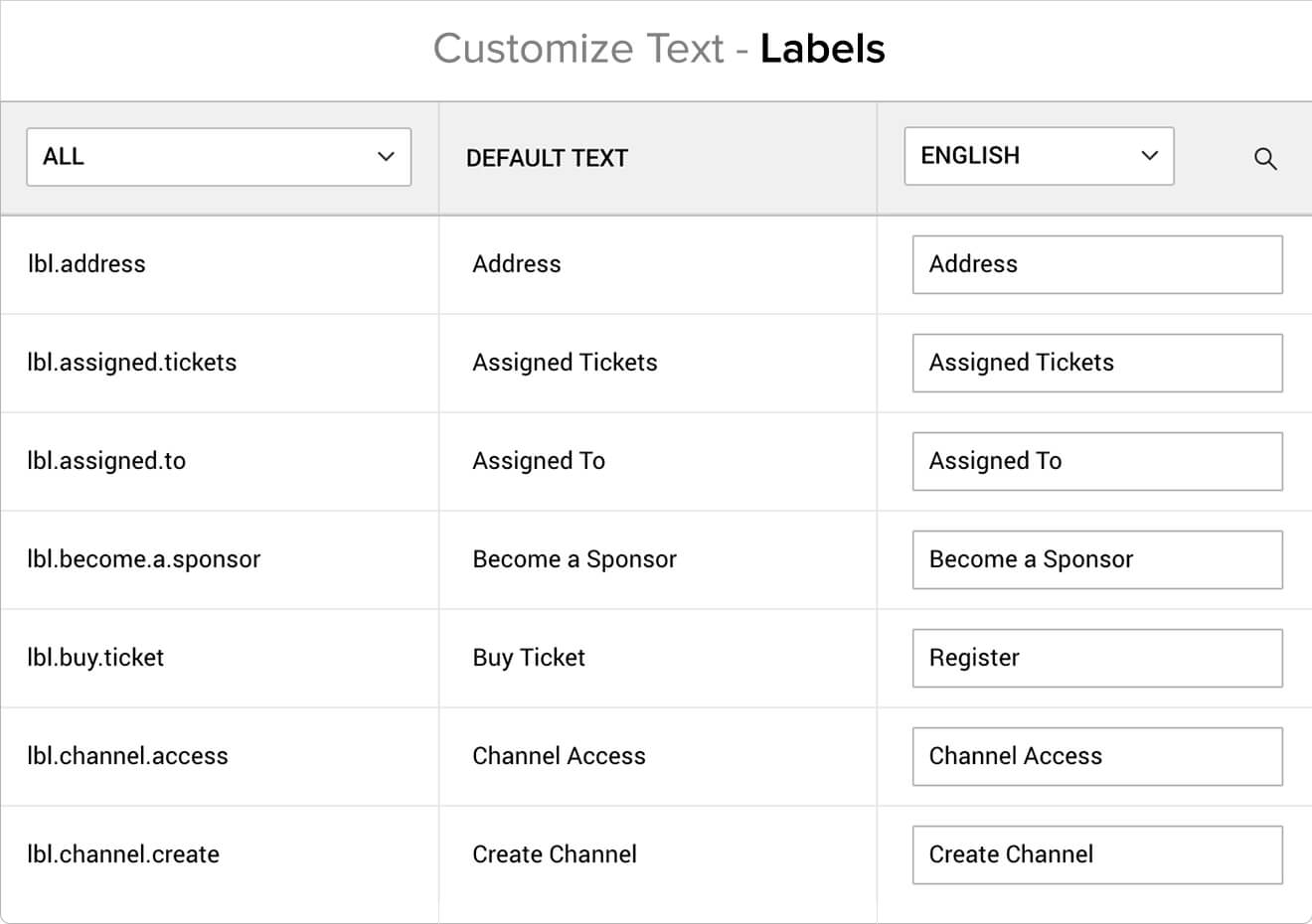Customize information