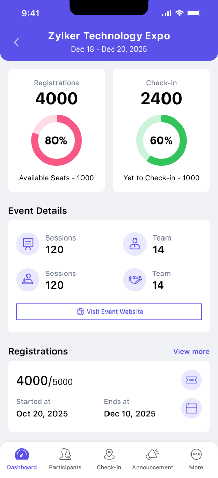 The analytics dashboard of Zoho Backstage helps organizers make better event decisions.