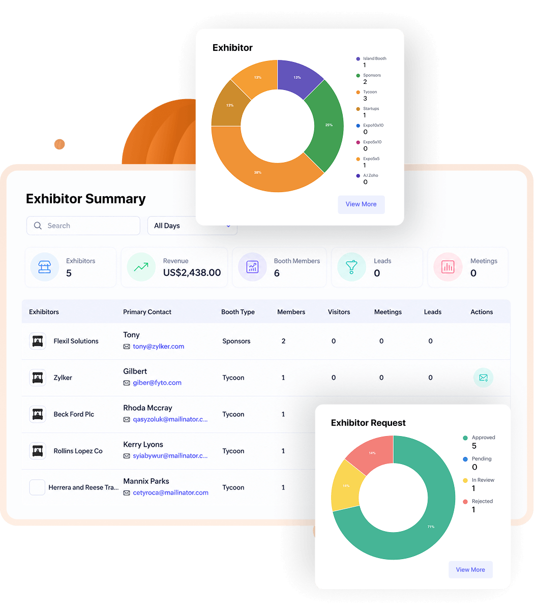 Exhibitor analytics in event