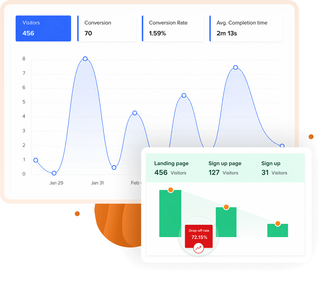 Zoho Backstage analytics with integrations