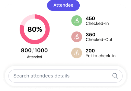 Gauge your return on engagement (ROE)