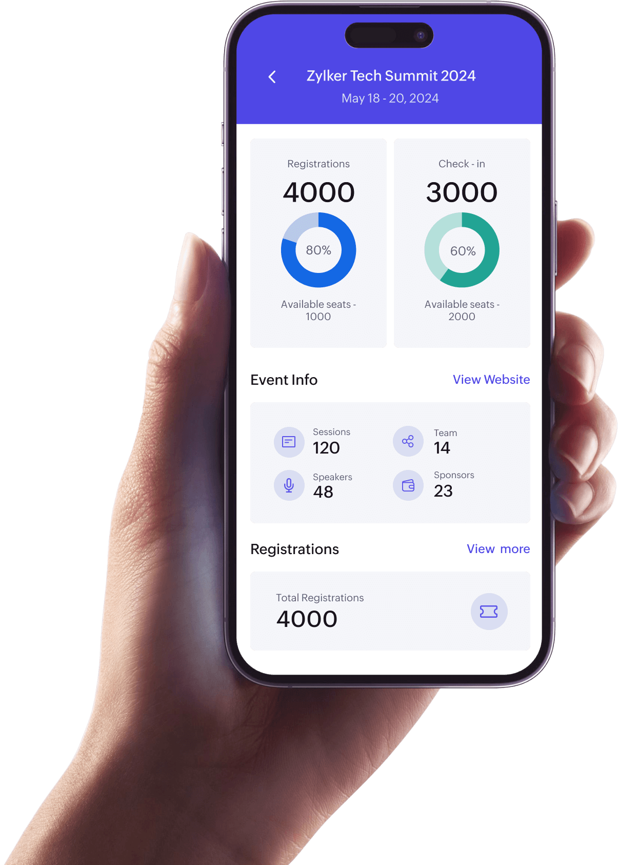 Manage sales on the go