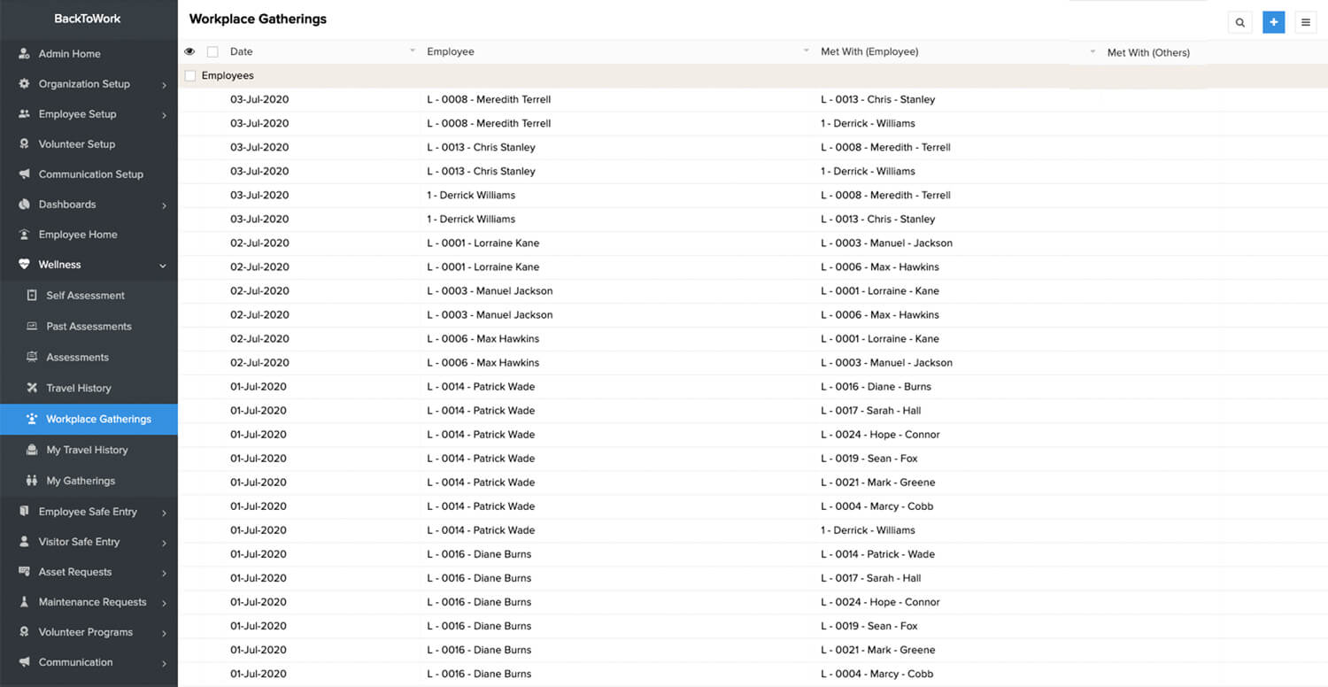 Faites le suivi du bien-être de vos employés