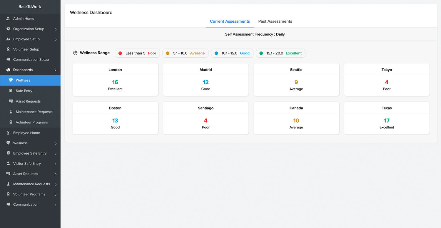 Gardez une vue d'ensemble de la sécurité sur votre lieu de travail.