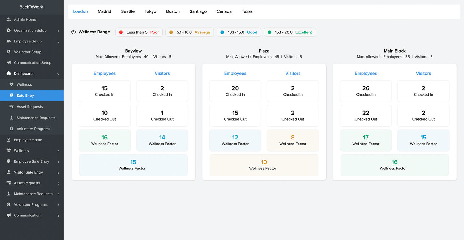 Faites le suivi du bien-être de vos employés