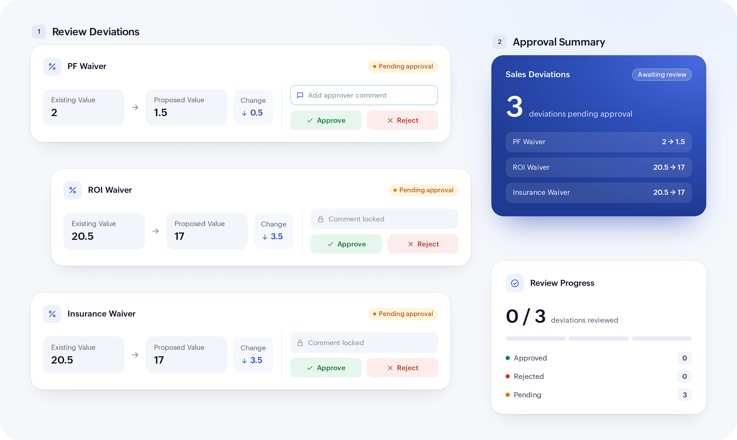 Sales deviations screen listing deviation type, existing value, proposed value, comments, and approve or reject actions.