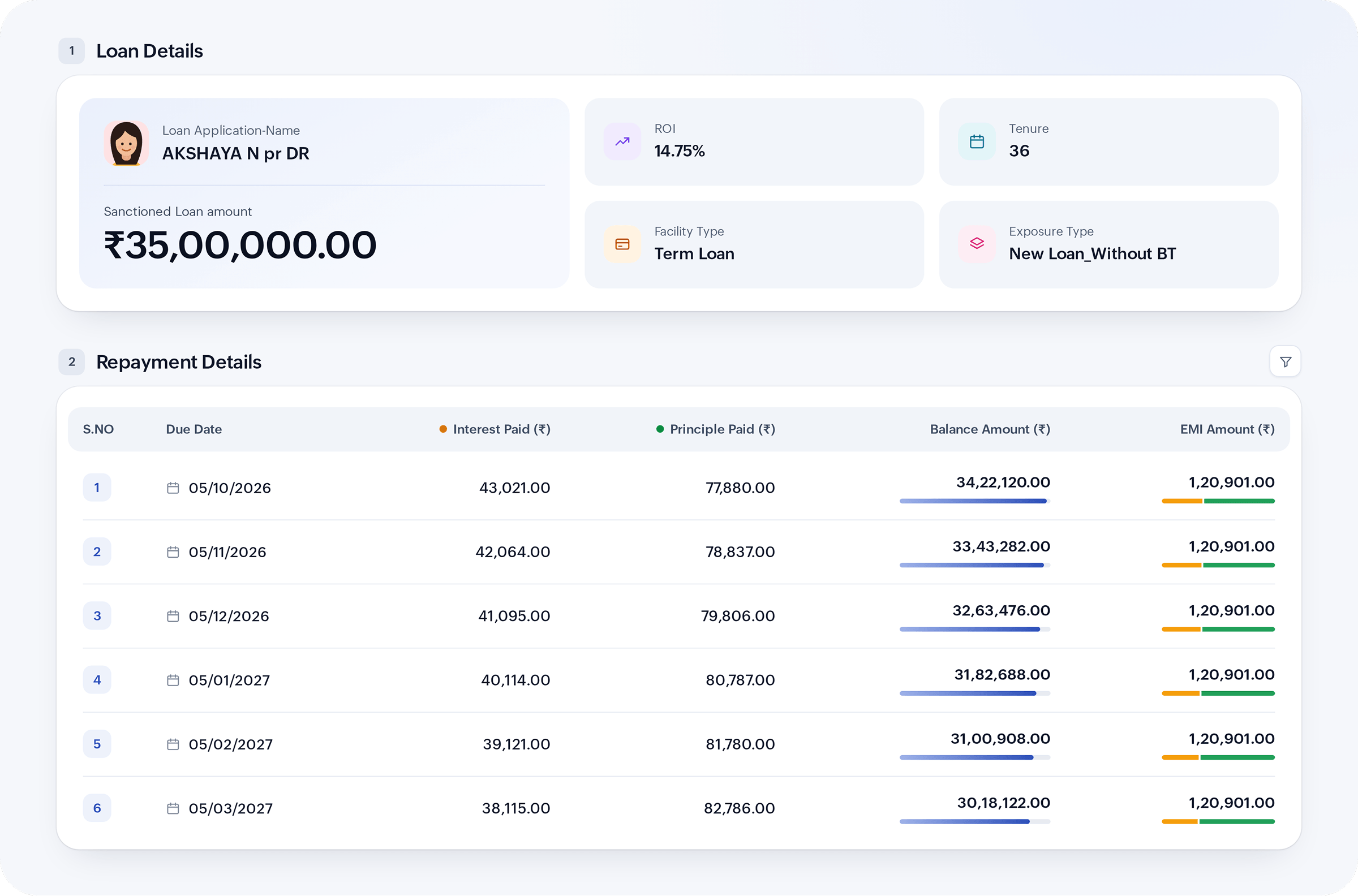 Repayment schedule screen with application and sanction details alongside a table of interest, principal, balance and EMI amounts by instalment.