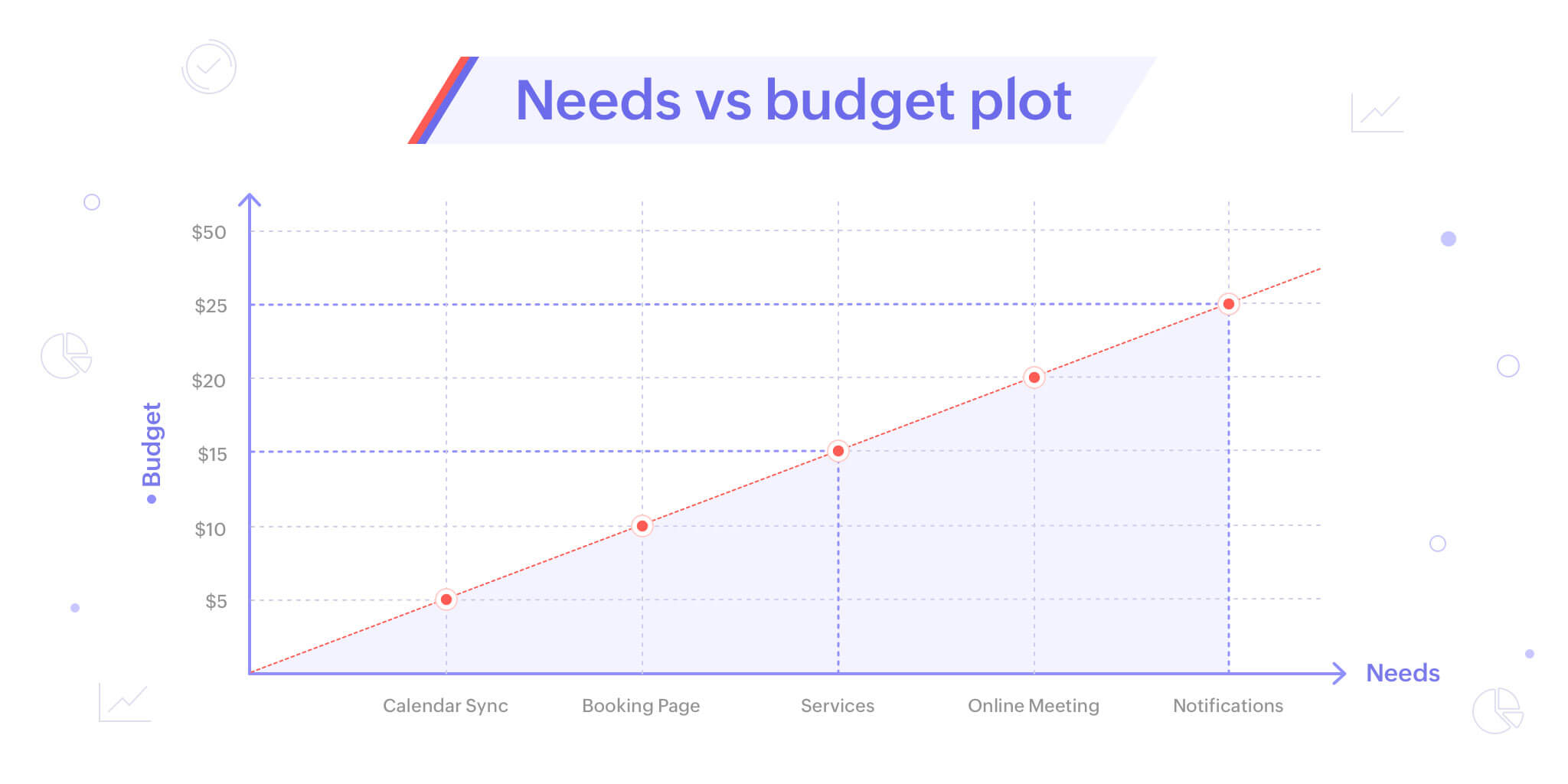Appointment scheduling features and the cost involved