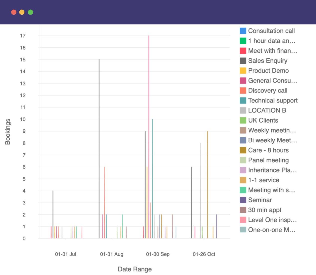 Build dashboards