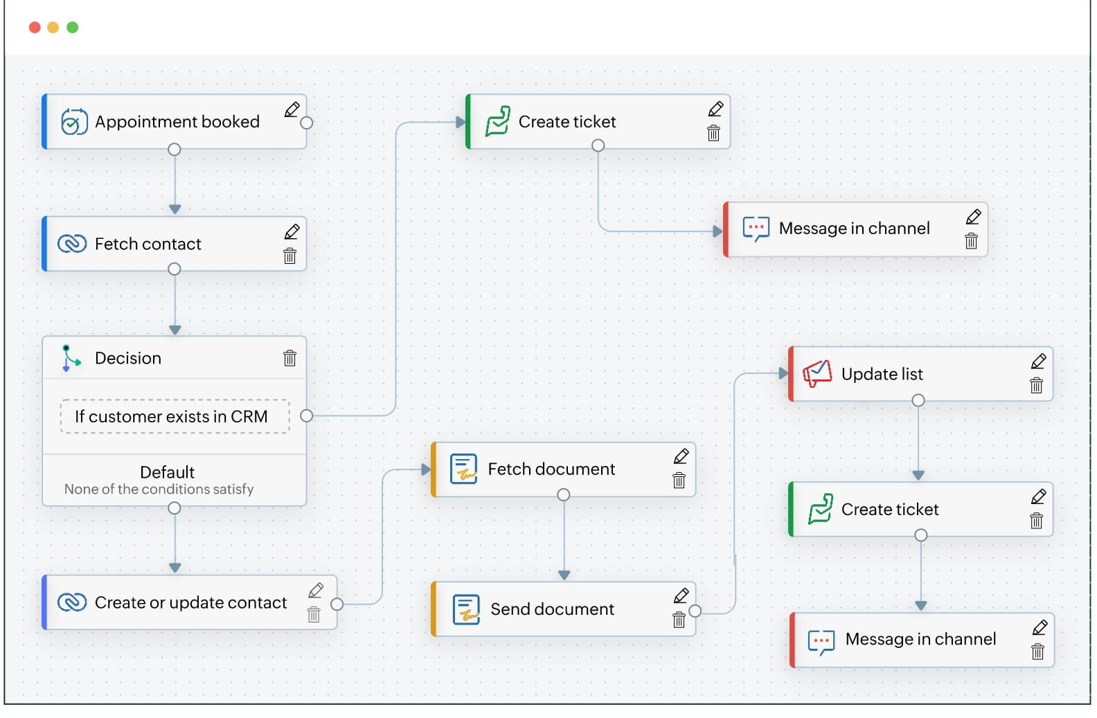 Integrate with other apps without any code