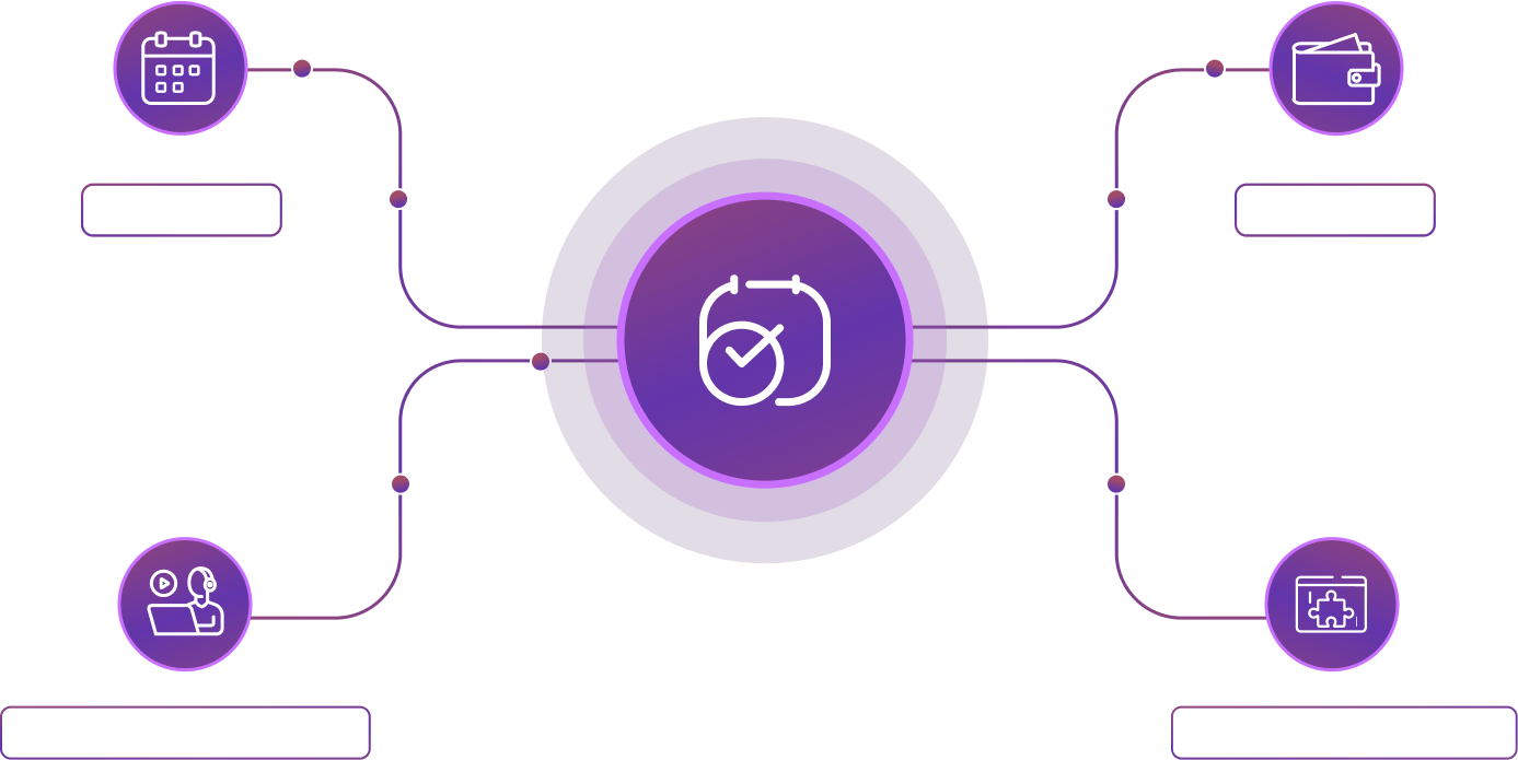 Integrations