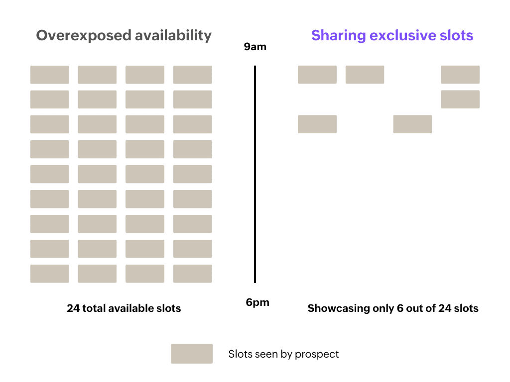 Schedule time slots for clients