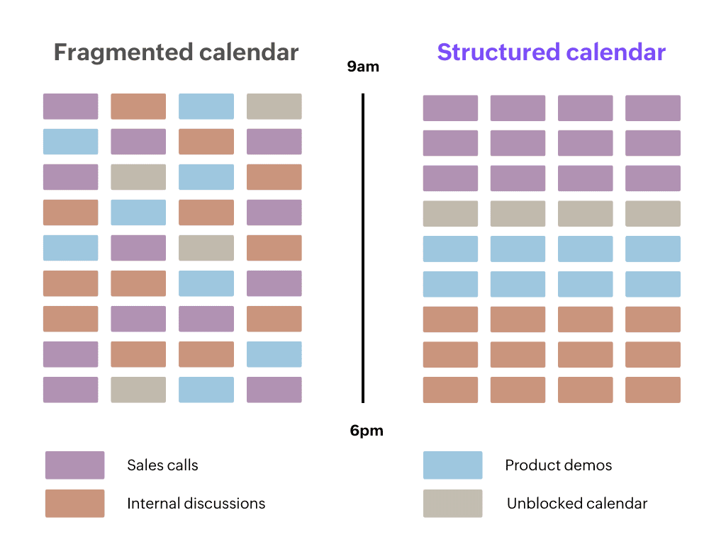 Time slot scheduling
