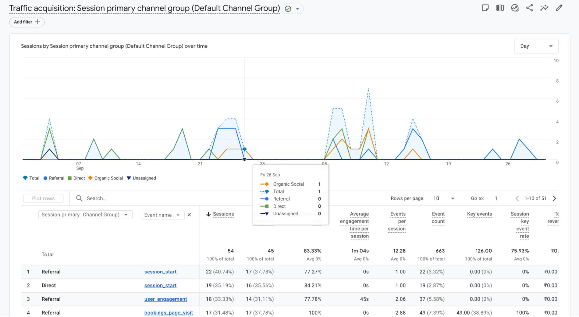 Track booking page performace with Google Analytics