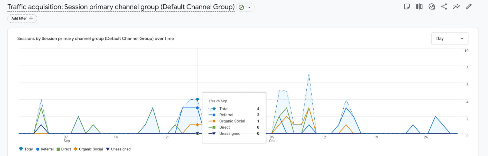 Zoho Bookings and GA4 integration 