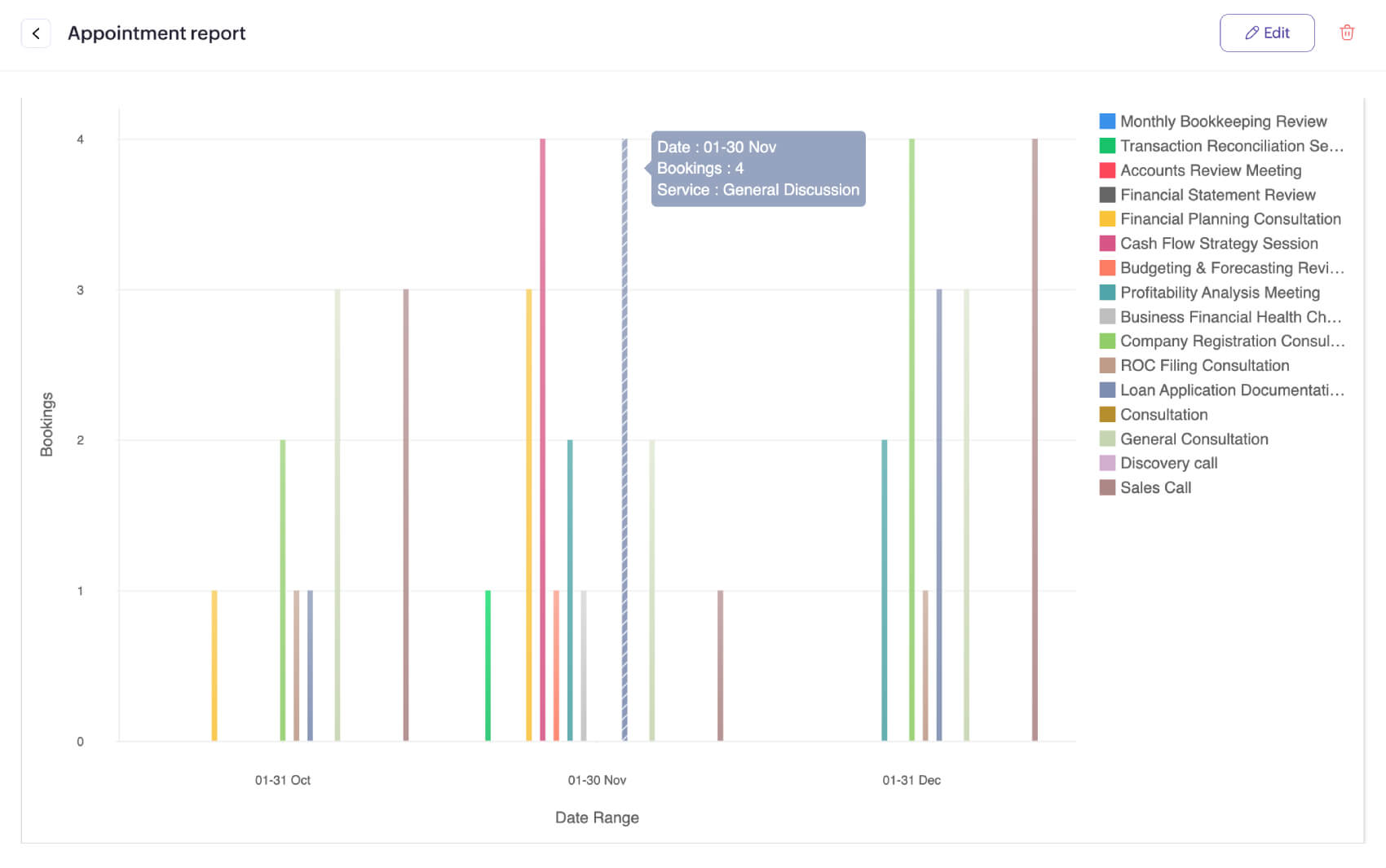 Zoho Bookings appointment data reports Appointment booking date reports
