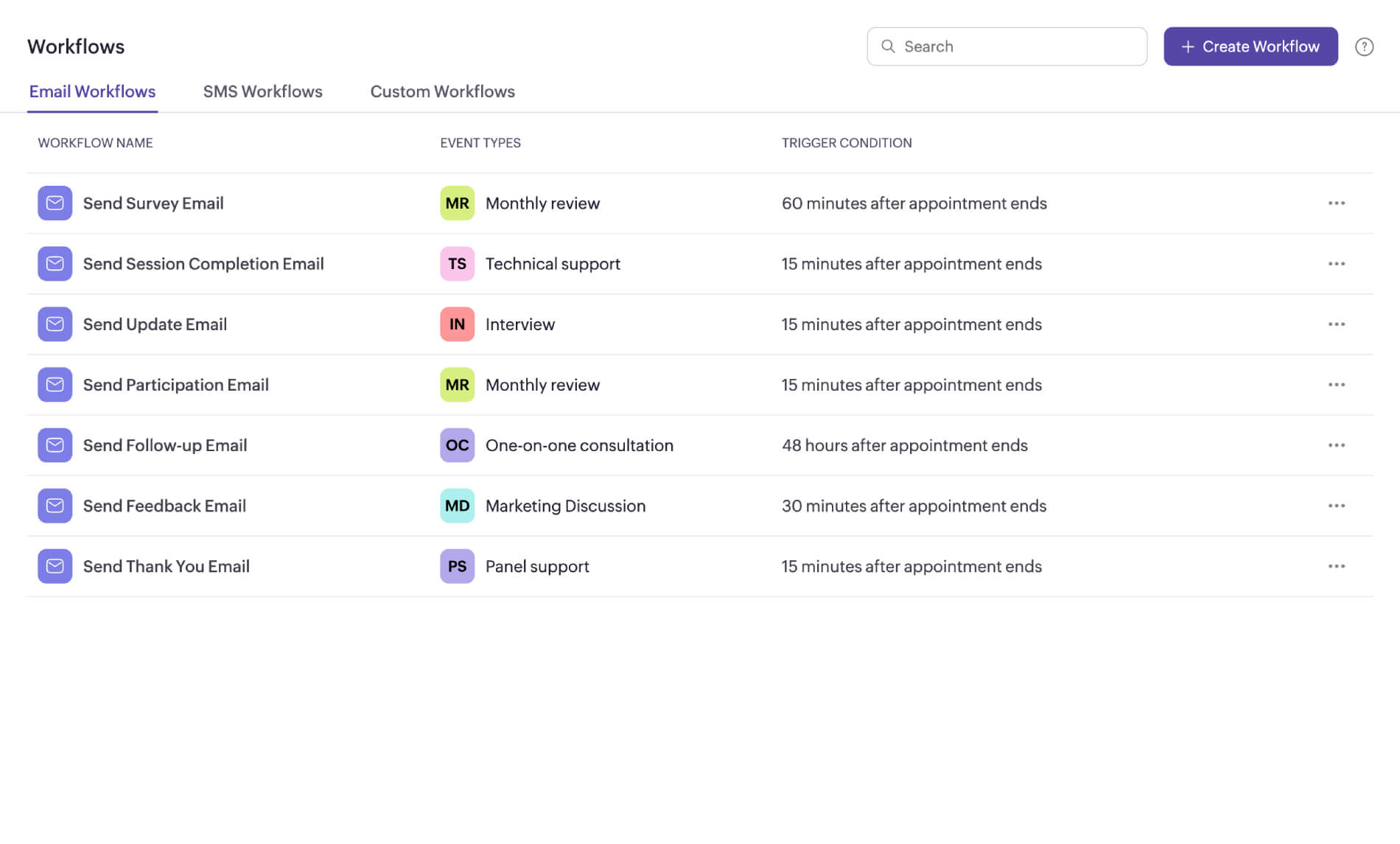 Workflows