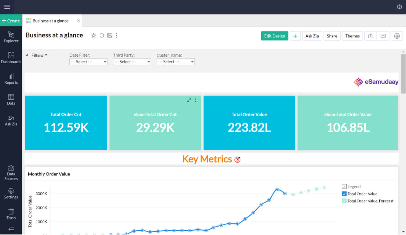 Driving administrative oversight with Zoho Creator