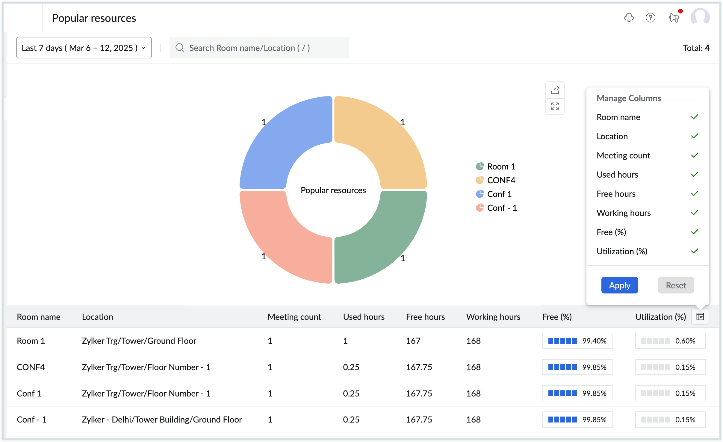 Popular resources table