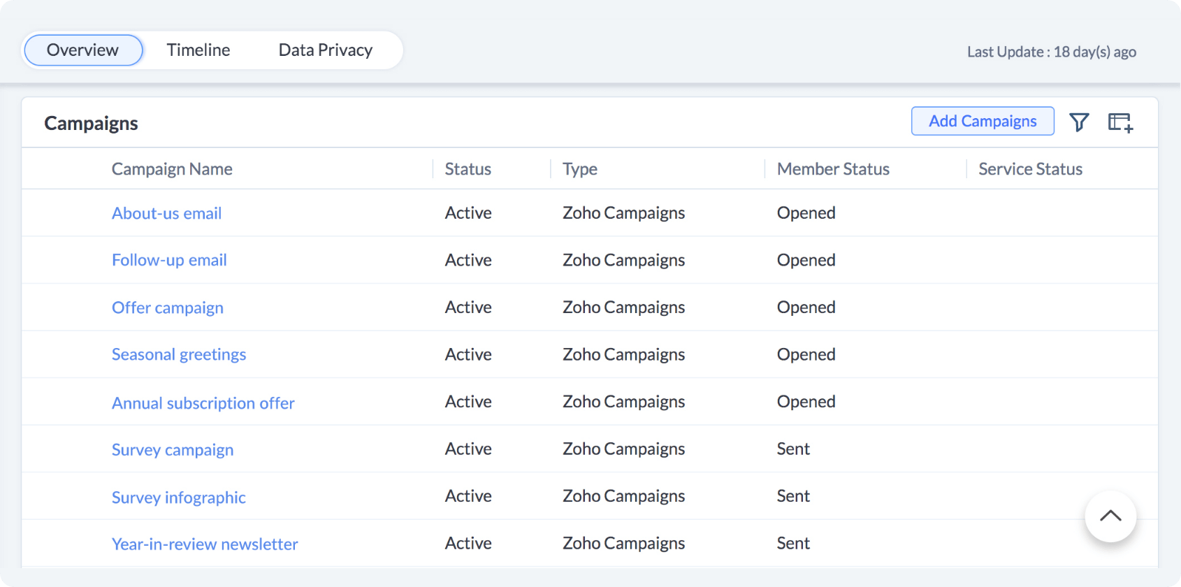 Insightful behavior metrics
