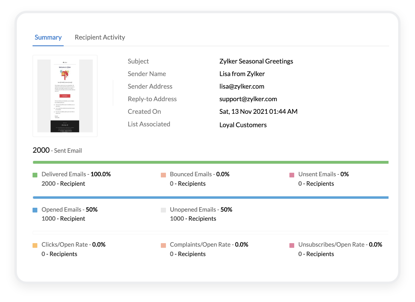 Insightful behavior metrics