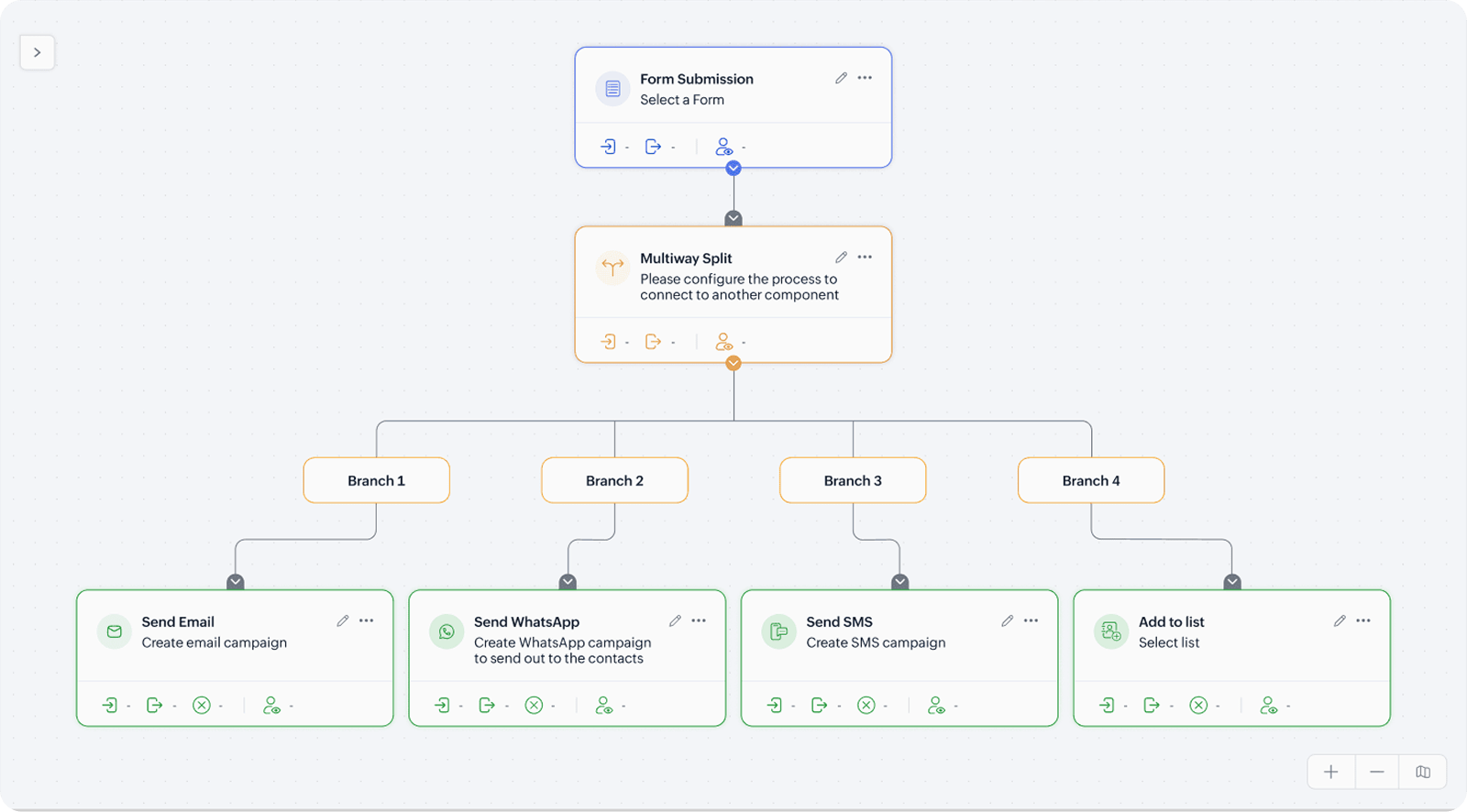 Ecosystem connect
